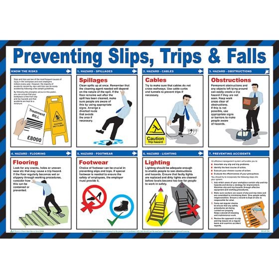 Safety Poster Preventing Slips Trips & Falls Fully Illustrated Encapsulated