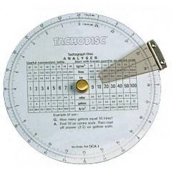 TachoDisc Disc Analysis