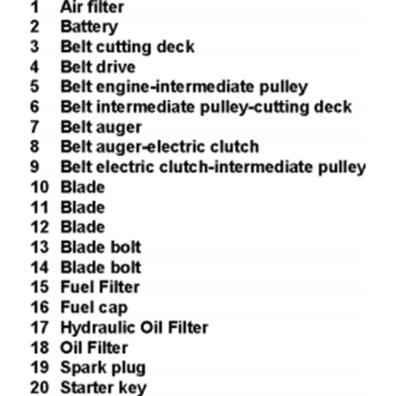 Frequently Used Parts for Husqvarna RC 320Ts AWD Riders