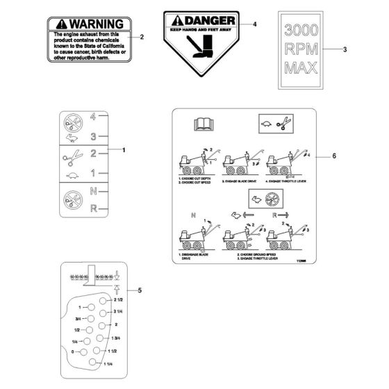 Decals for Husqvarna SC18A Sod Cutter