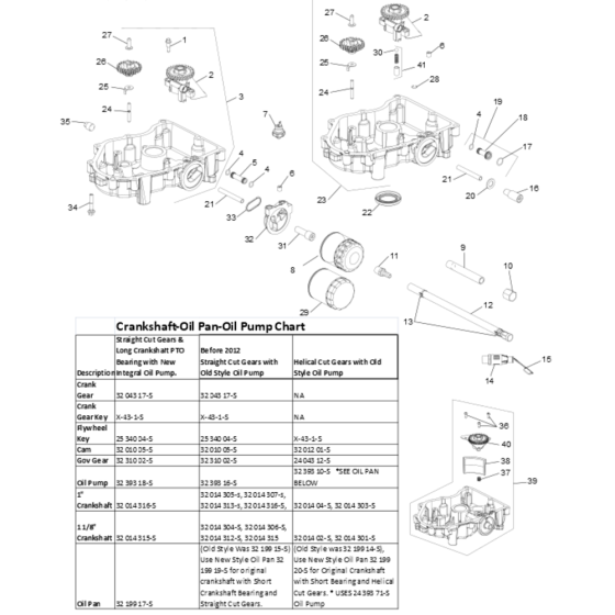 Lubrication for Kohler SV710 Engines